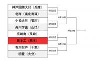 第一回戦は第４日目の第１試合長崎商業高校戦です。 @ 阪神甲子園球場